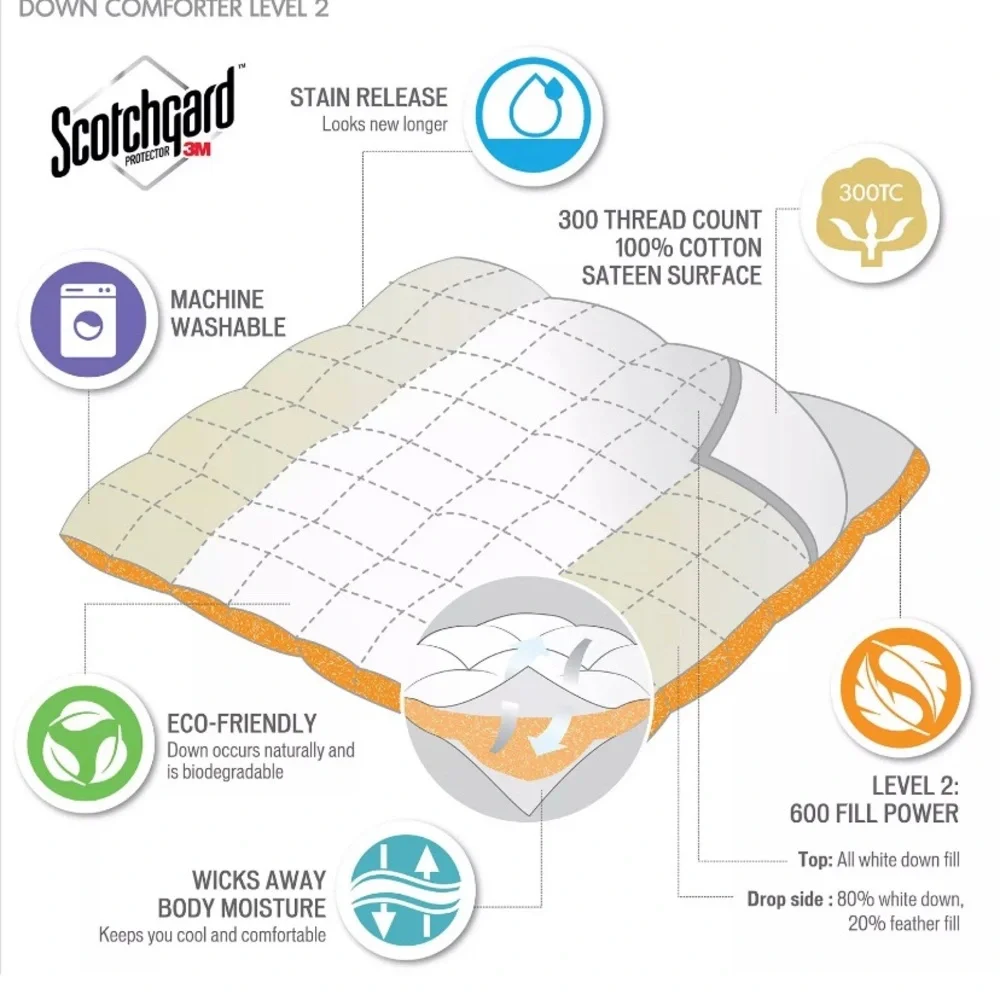True North by Sleep Philosophy 100%Cotton Comforter 3M Scotchgard Level Warm 2
